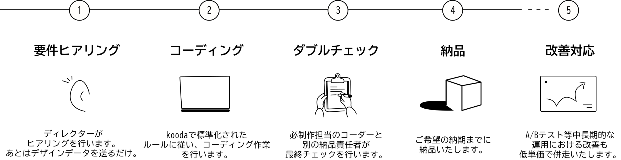 ご利用の流れ